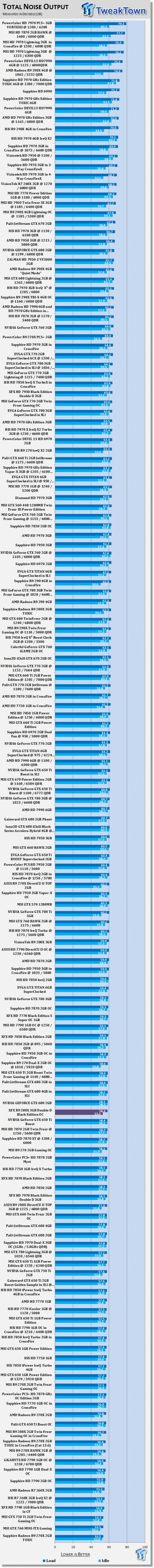 XFX Radeon R9 280X 3GB Double D Black Edition OC Video Card Review 51