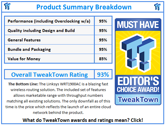 What do TweakTown.com awards mean? Click for details!