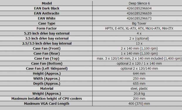 Nanoxia Deep Silence 6 HPTX Chassis Review 01