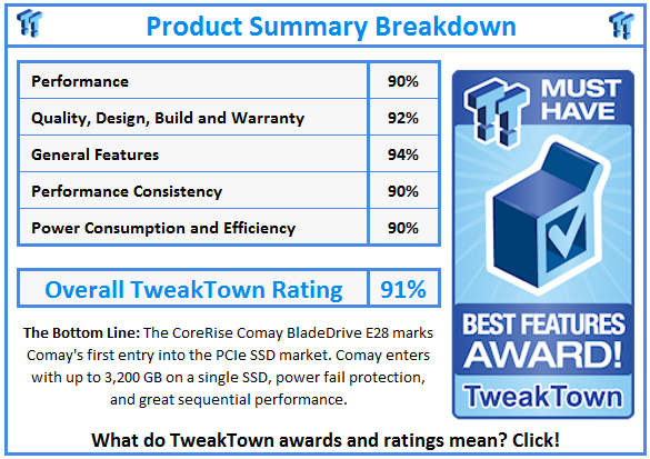 What do TweakTown.com awards mean? Click for details!