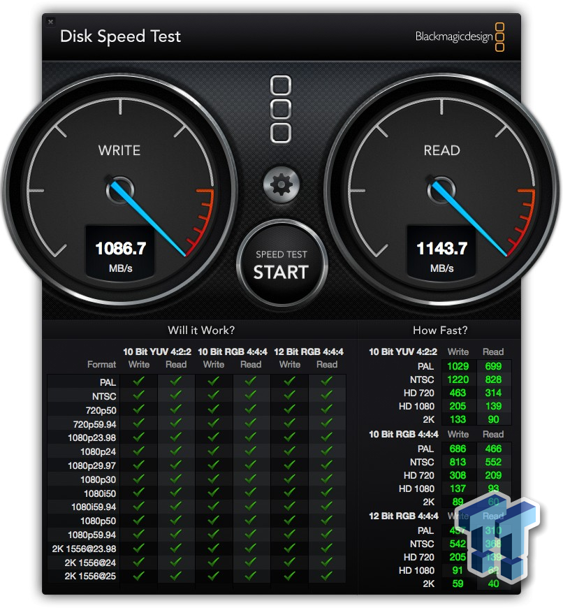 LaCie Little Big Disk Thunderbolt 2 External Storage Device Review