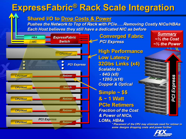 PLX Technology Site Visit - ExpressFabric Demonstration 03