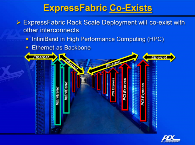 PLX Technology Site Visit - ExpressFabric Demonstration 04