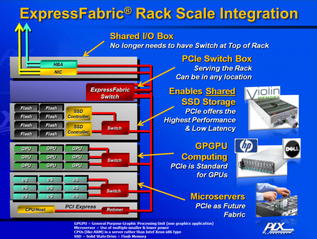 PLX Technology Site Visit - ExpressFabric Demonstration 06