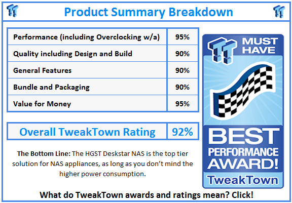 What do TweakTown.com awards mean? Click for details!
