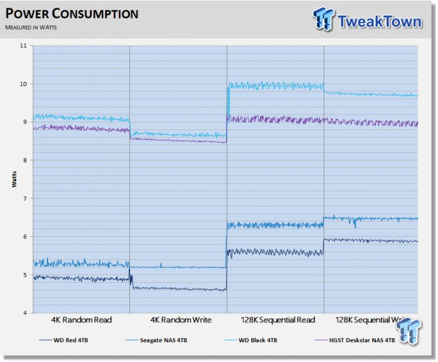 HGST Deskstar NAS 4TB 3.5-inch Consumer HDD Review 40