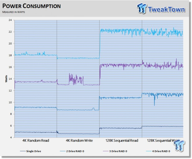 Western Digital Red 4TB HDD RAID Report 28