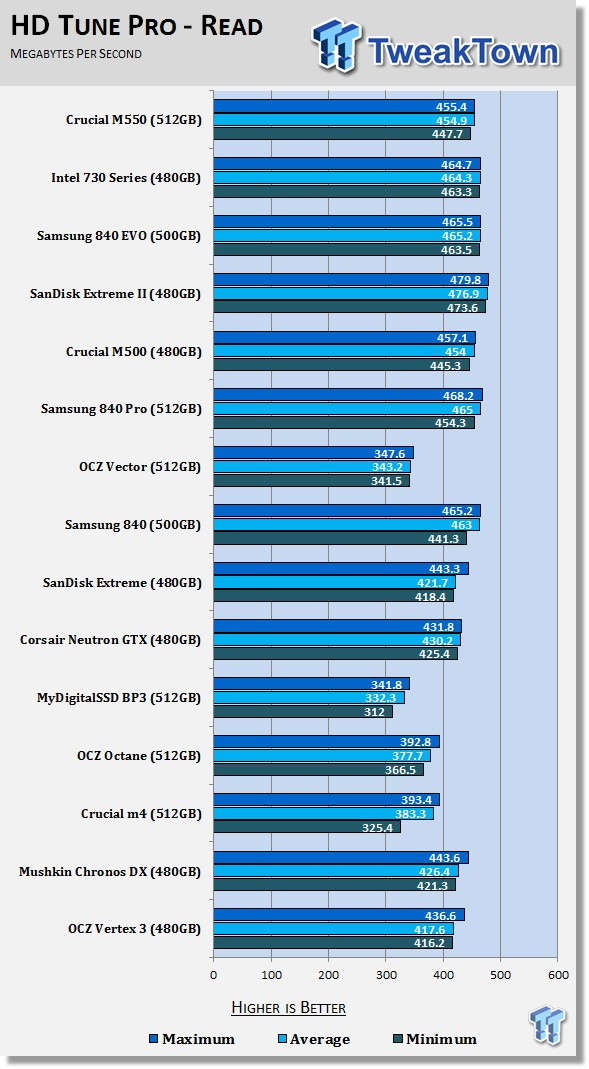 Crucial M550 512GB SSD Review 52 Crucial M550 512GB SSD Review 52