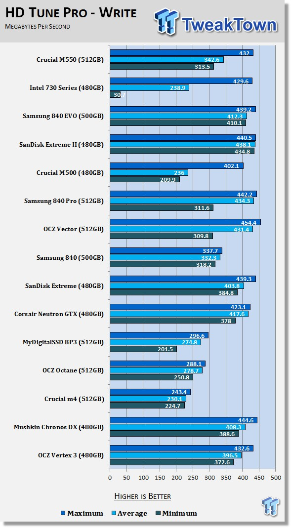 Crucial M550 512GB SSD Review 53 Crucial M550 512GB SSD Review 53
