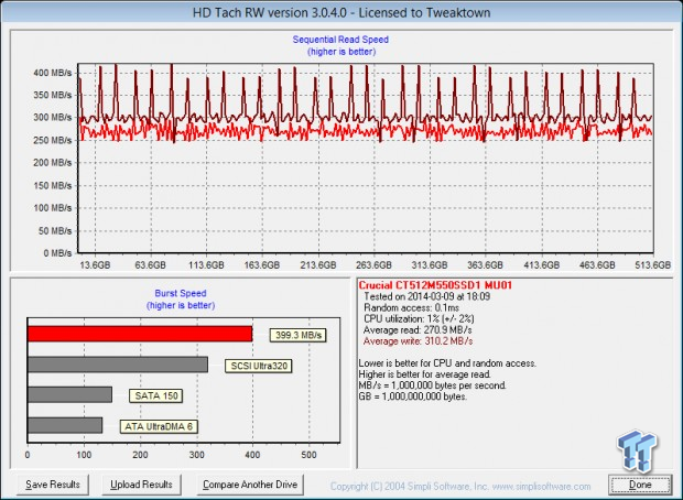 Crucial M550 512GB SSD Review 54 Crucial M550 512GB SSD Review 54