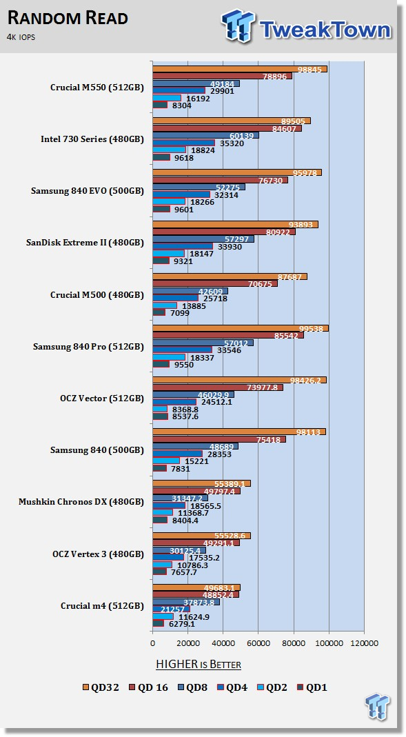 Crucial M550 512GB SSD Review 57 Crucial M550 512GB SSD Review 57