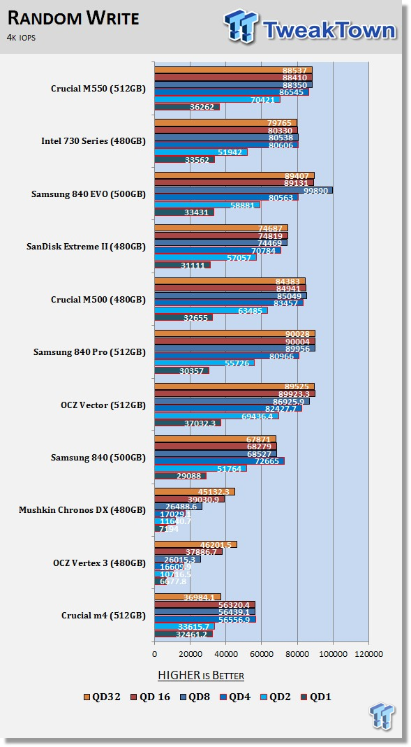 Crucial M550 512GB SSD Review 58 Crucial M550 512GB SSD Review 58