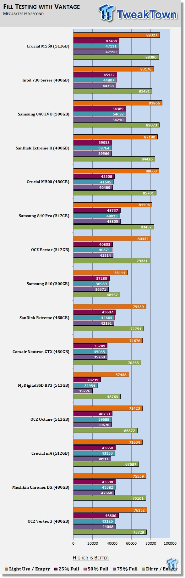 Crucial M550 512GB SSD Review 59 Crucial M550 512GB SSD Review 59