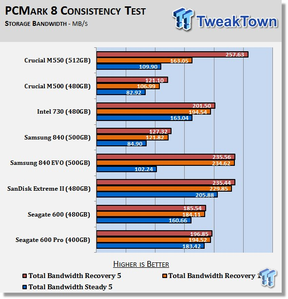 Crucial M550 512GB SSD Review 60 Crucial M550 512GB SSD Review 60