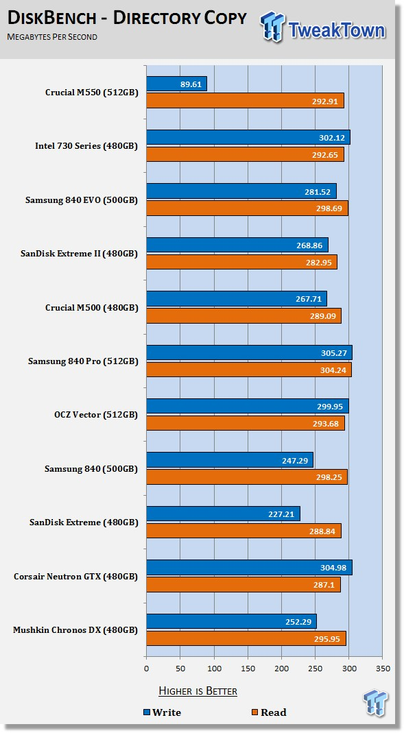 Crucial M550 512GB SSD Review 64 Crucial M550 512GB SSD Review 64