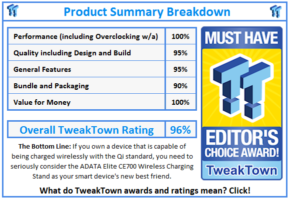 What do TweakTown.com awards mean? Click for details!