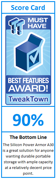 What do TweakTown.com awards mean? Click for details!