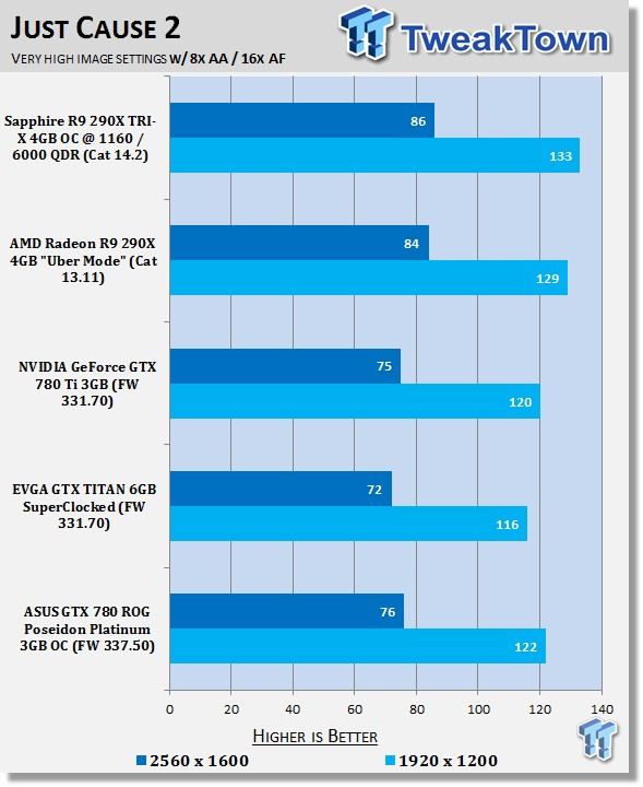 ASUS GeForce GTX 780 ROG Poseidon Platinum 3GB OC Video Card Review