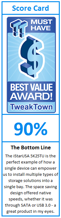 What do TweakTown.com awards mean? Click for details!
