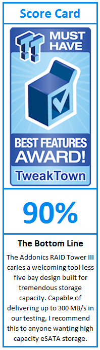 What do TweakTown.com awards mean? Click for details!