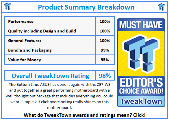 What do TweakTown.com awards mean? Click for details!