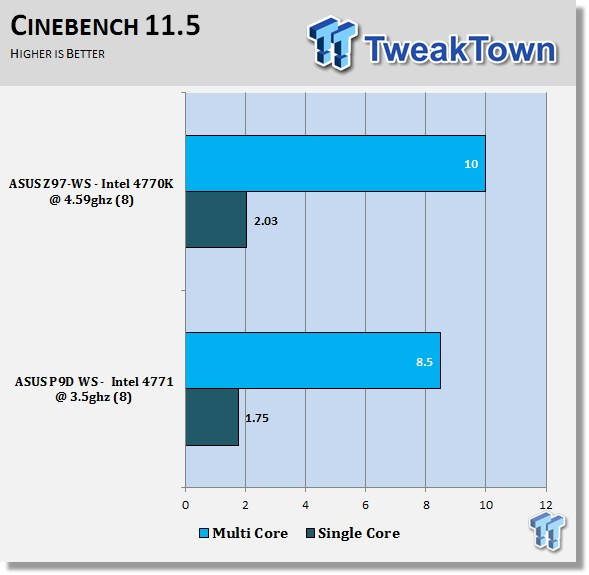 ASUS Z97-WS Workstation (Intel Z97) Motherboard Review 50