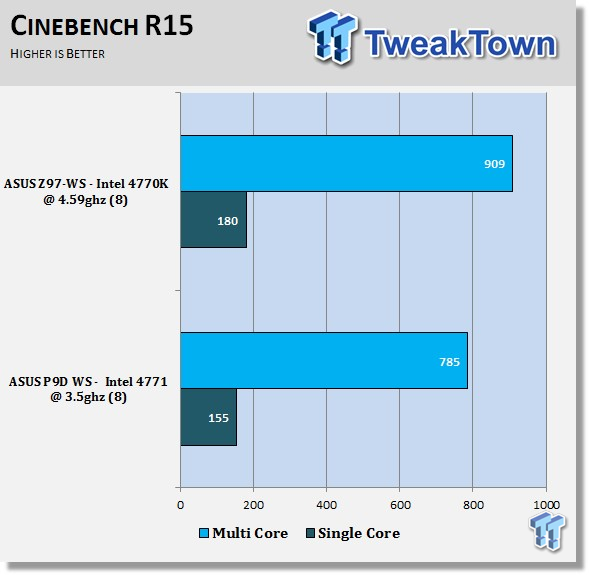 ASUS Z97-WS Workstation (Intel Z97) Motherboard Review 51