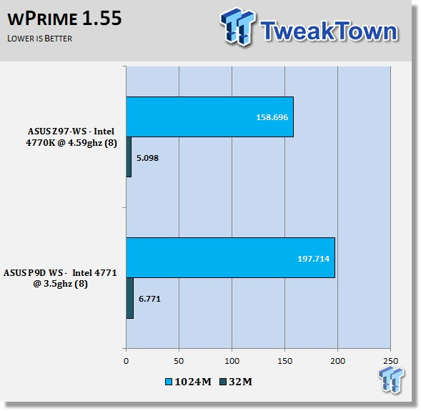 ASUS Z97-WS Workstation (Intel Z97) Motherboard Review 52