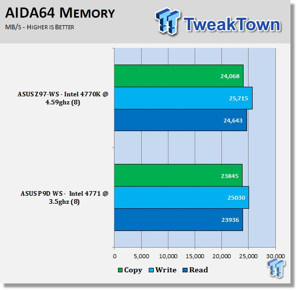 ASUS Z97-WS Workstation (Intel Z97) Motherboard Review 53