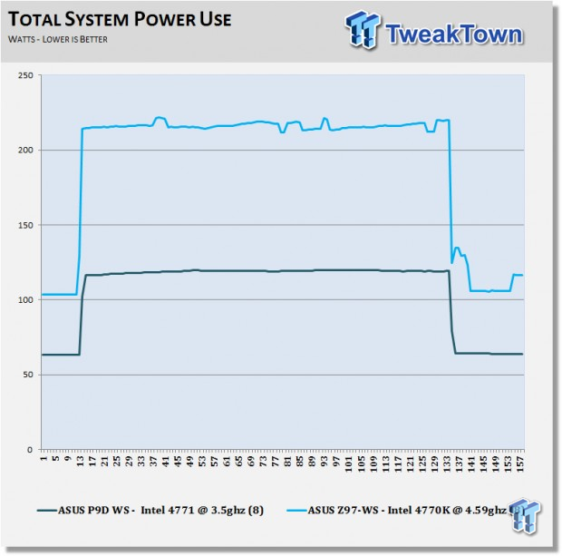 ASUS Z97-WS Workstation (Intel Z97) Motherboard Review 56