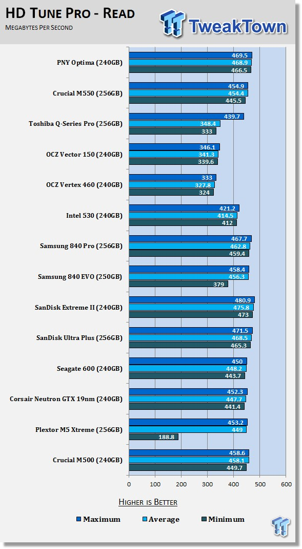 hdtune 5.70 reddit