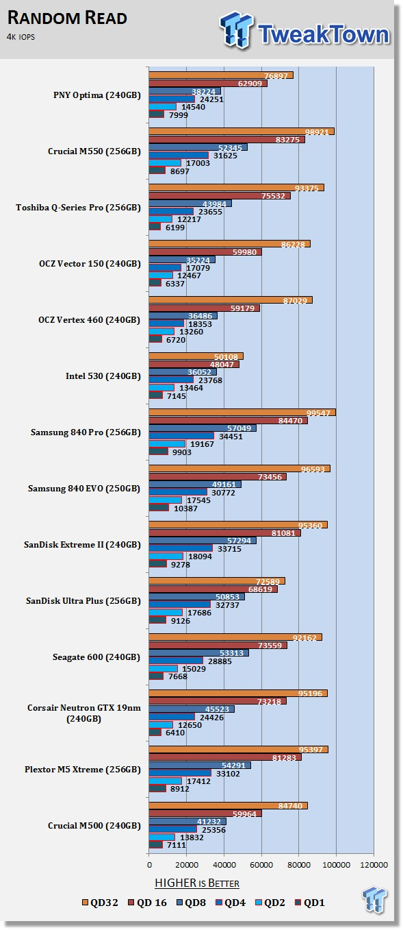 PNY Optima SSD Series Review (240 GB) - New Controller and a