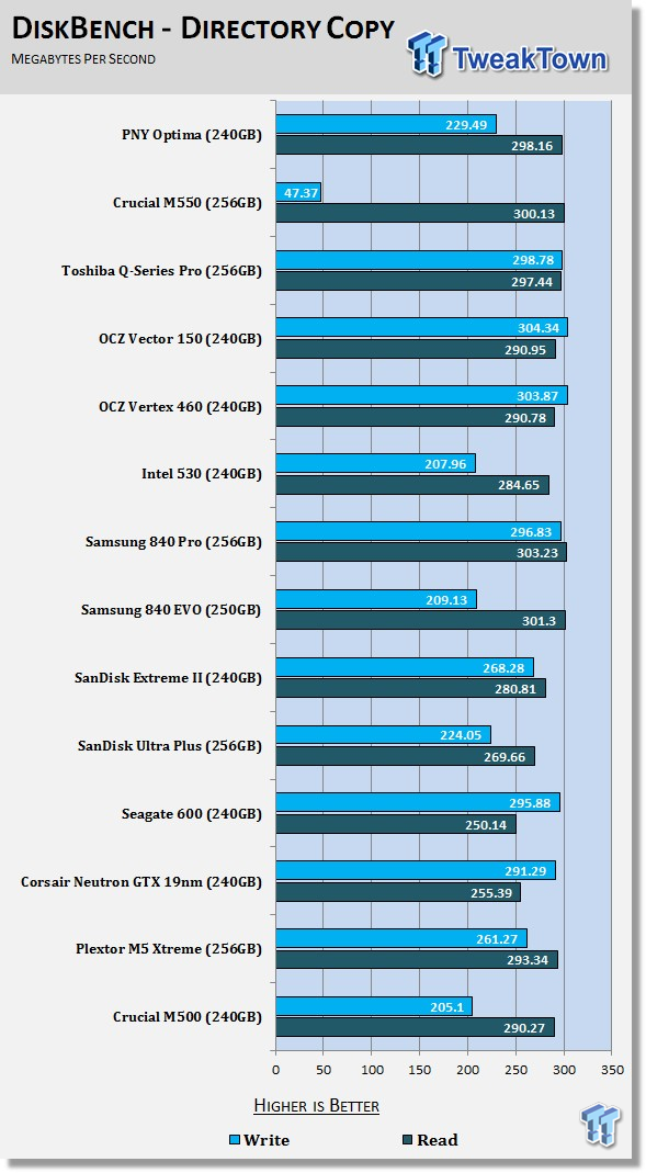 pny optima 240gb ssd benchmark