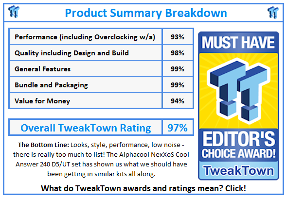 What do TweakTown.com awards mean? Click for details! What do TweakTown.com awards mean? Click for details!