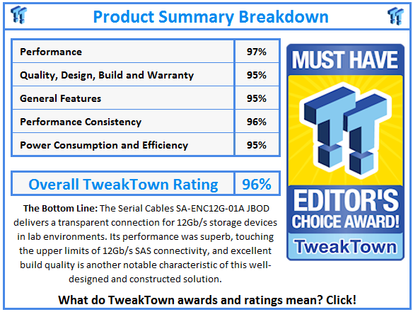 What do TweakTown.com awards mean? Click for details!