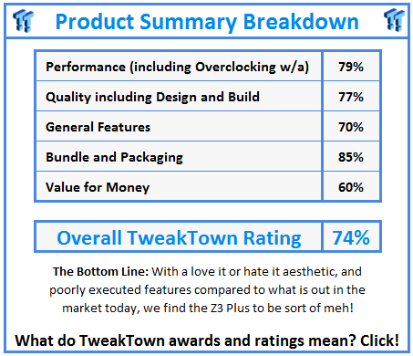 What do TweakTown.com awards mean? Click for details!