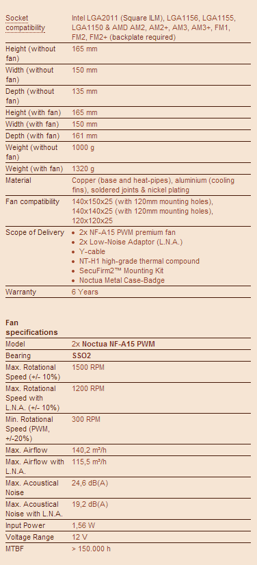 Noctua NH-D15 CPU Cooler Review 01 Noctua NH-D15 CPU Cooler Review 01