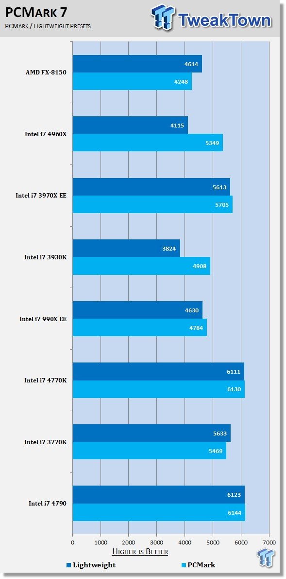 【マザボ4点セット】Intel Core i7 4790 +Z97【値下げ】