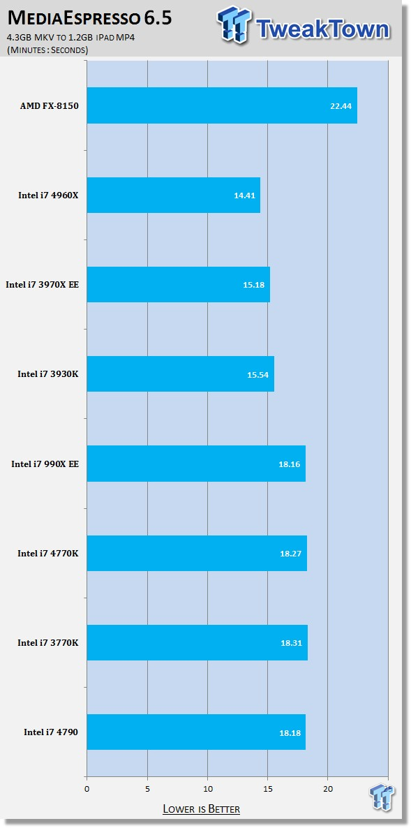 Intel Core I7 4790 Haswell Refresh Cpu And Z97 Performance Preview Tweaktown