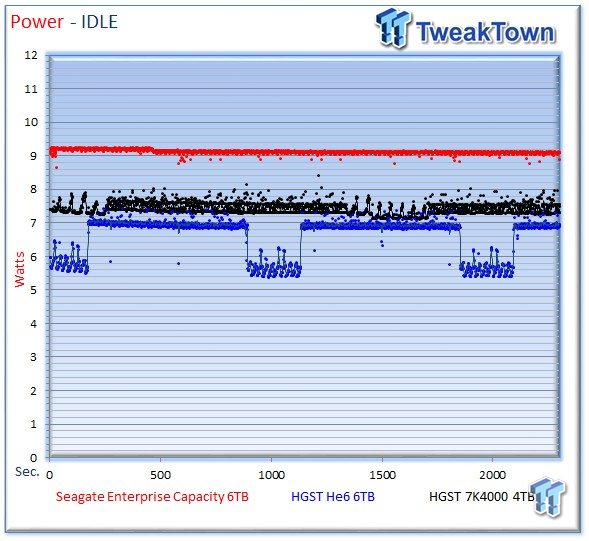 Seagate 6TB Enterprise Capacity 3.5 HDD v4 Review 10