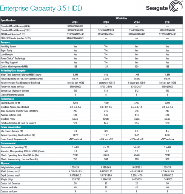 Seagate 6TB Enterprise Capacity 3.5 HDD v4 Review 11