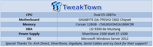 Seagate 6TB Enterprise Capacity 3.5 HDD v4 Review 13