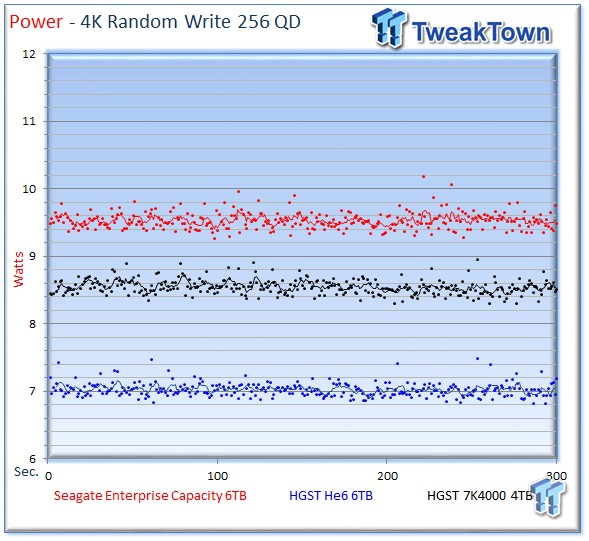 Seagate 6TB Enterprise Capacity 3.5 HDD v4 Review 19