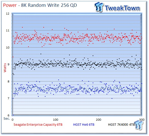 Seagate 6TB Enterprise Capacity 3.5 HDD v4 Review 27