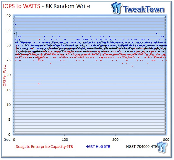 Seagate 6TB Enterprise Capacity 3.5 HDD v4 Review 28