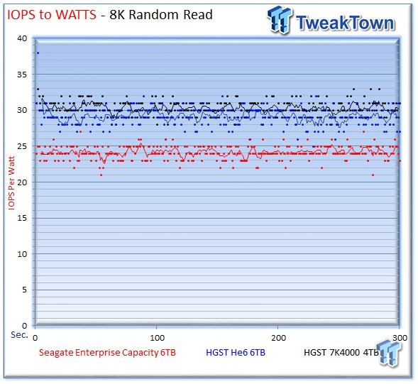 Seagate 6TB Enterprise Capacity 3.5 HDD v4 Review 29