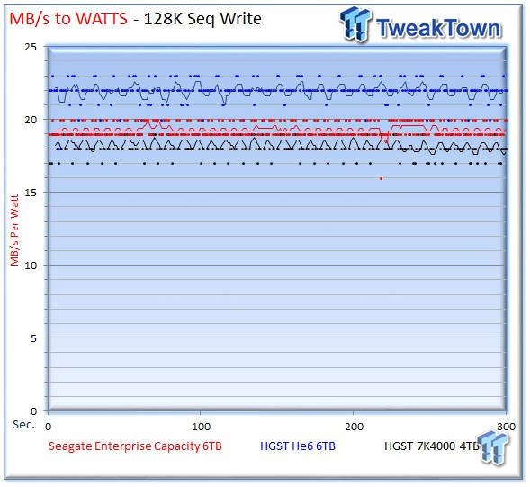 Seagate 6TB Enterprise Capacity 3.5 HDD v4 Review 37