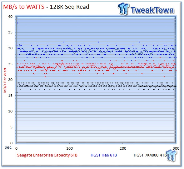 Seagate 6TB Enterprise Capacity 3.5 HDD v4 Review 38