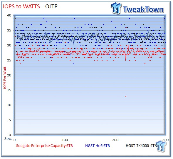 Seagate 6TB Enterprise Capacity 3.5 HDD v4 Review 42