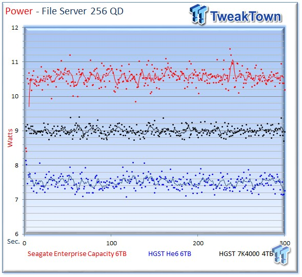 Seagate 6TB Enterprise Capacity 3.5 HDD v4 Review 45